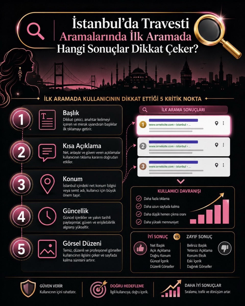 İstanbul’da Travesti Aramalarında ilk aramada hangi sonuçlar dikkat çeker?